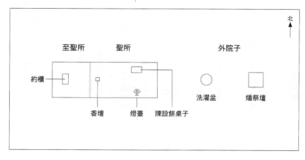 帐幕示意图